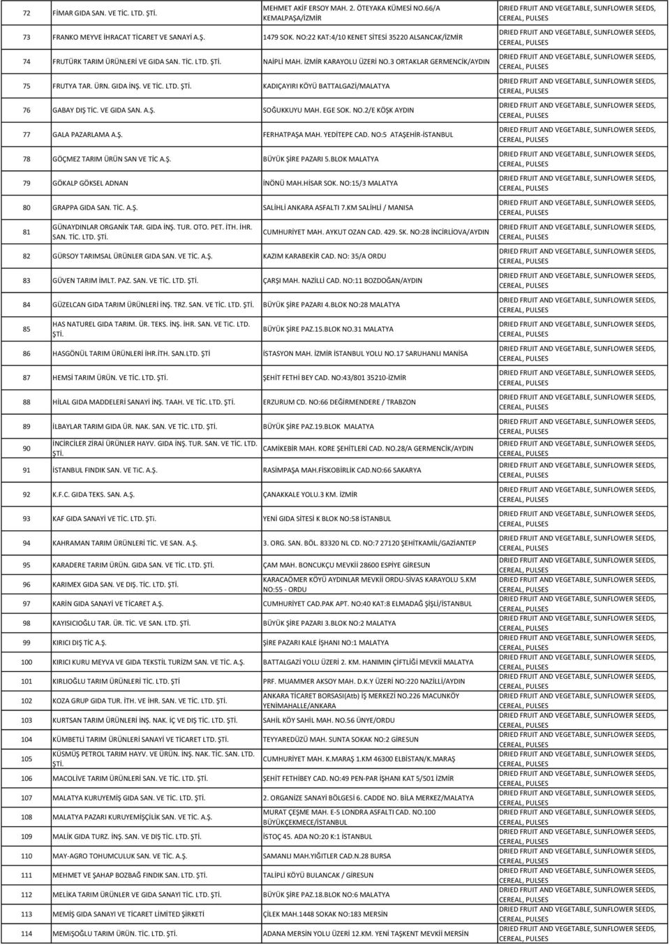LTD. KADIÇAYIRI KÖYÜ BATTALGAZİ/MALATYA 76 GABAY DIŞ TİC. VE GIDA SAN. A.Ş. SOĞUKKUYU MAH. EGE SOK. NO.2/E KÖŞK AYDIN 77 GALA PAZARLAMA A.Ş. FERHATPAŞA MAH. YEDİTEPE CAD.