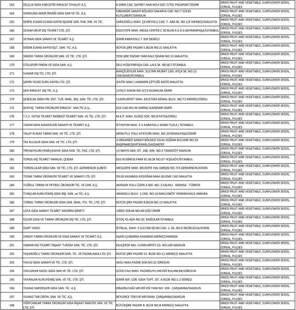 MEGA CENTER C 30 BLOK K.6 D.6 BAYRAMPAŞA/İSTANBUL 167 SEYRAN GIDA SANAYİ VE TİCARET A.Ş. İZMİR KARAYOLU 7.KM DENİZLİ 168 SIDDIK ELMAS KAYISI İŞLT. SAN. TiC. A.Ş. BÜYÜK ŞİRE PAZARI 5.