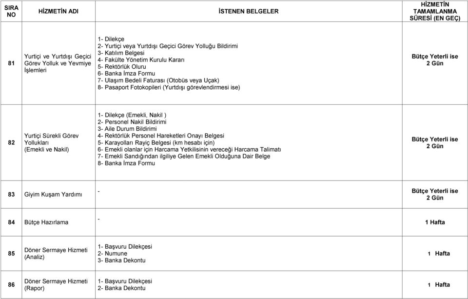 ) 2- Personel Nakil Bildirimi 3- Aile Durum Bildirimi 4- Rektörlük Personel Hareketleri Onayı Belgesi 5- Karayolları Rayiç Belgesi (km hesabı için) 6- Emekli olanlar için Harcama Yetkilisinin