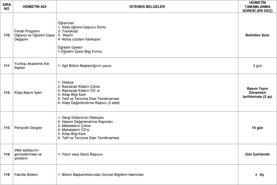 Telif ve Tercüme Eser Temliknamesi 6- Kitap Değerlendirme Raporu (3 adet) Basım Yayın Dönemleri tarihlerinde (2 ay) 113 Periyodik Dergiler 1- Dergi Editörünün Dilekçesi 2- Hakem Değerlendirme