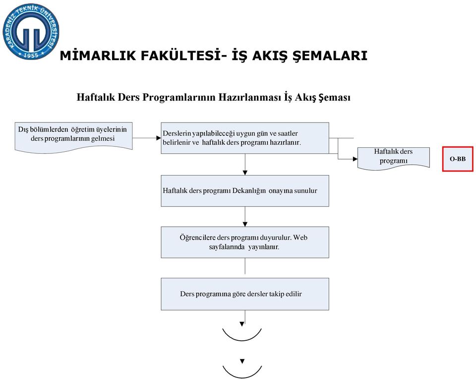 programı hazırlanır.