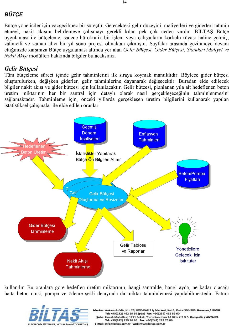 Sayfalar arasında gezinmeye devam ettiğinizde karşınıza Bütçe uygulaması altında yer alan Gelir Bütçesi, Gider Bütçesi, Standart Maliyet ve Nakit Akışı modülleri hakkında bilgiler bulacaksınız.