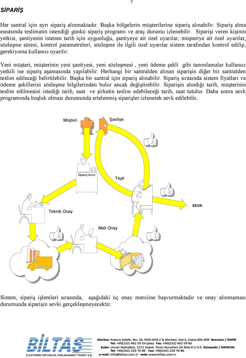 uyarılar sistem tarafından kontrol edilip, gerekiyorsa kullanıcı uyarılır.