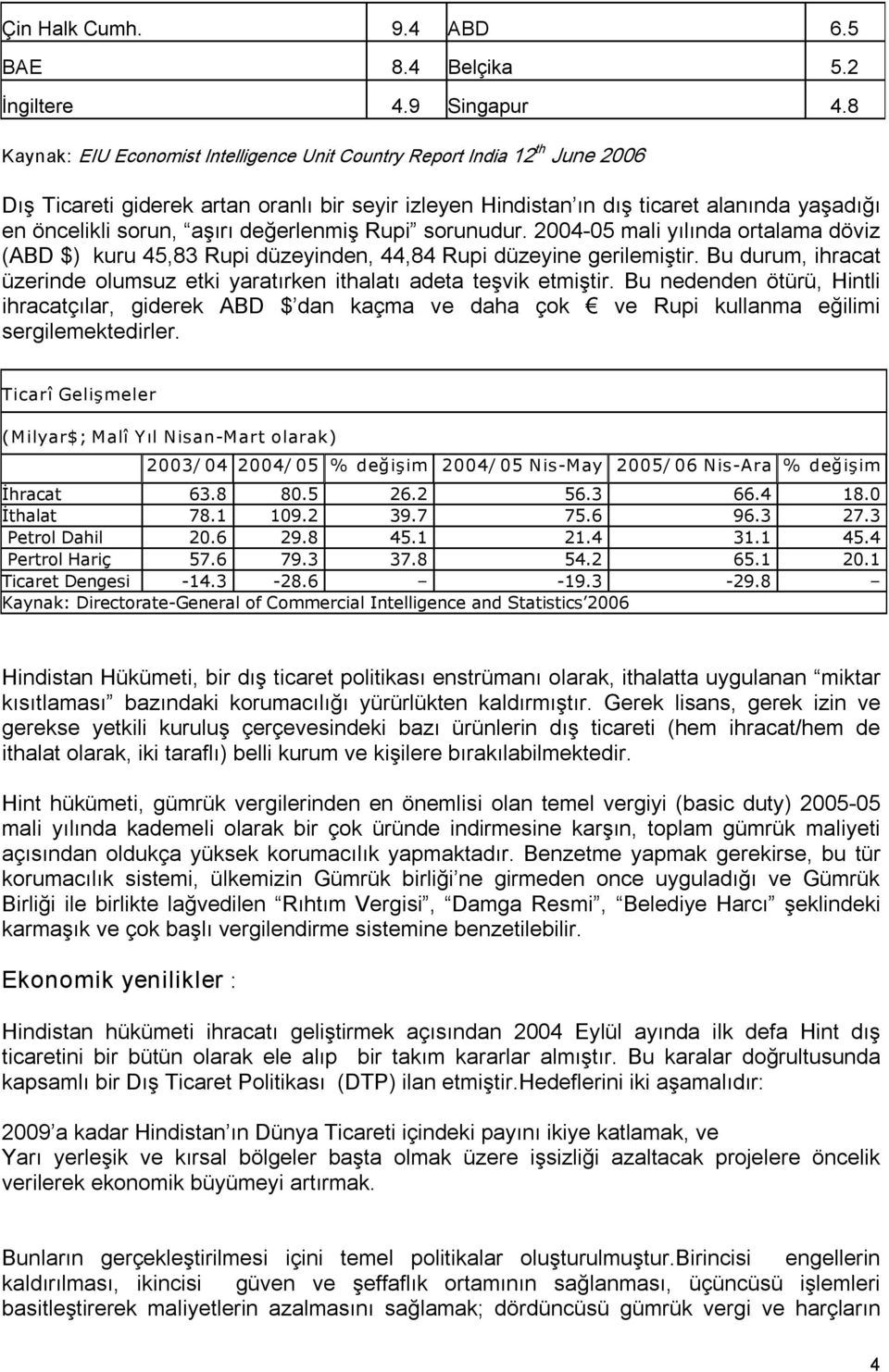 değerlenmiş Rupi sorunudur. 2004 05 mali yılında ortalama döviz (ABD $) kuru 45,83 Rupi düzeyinden, 44,84 Rupi düzeyine gerilemiştir.