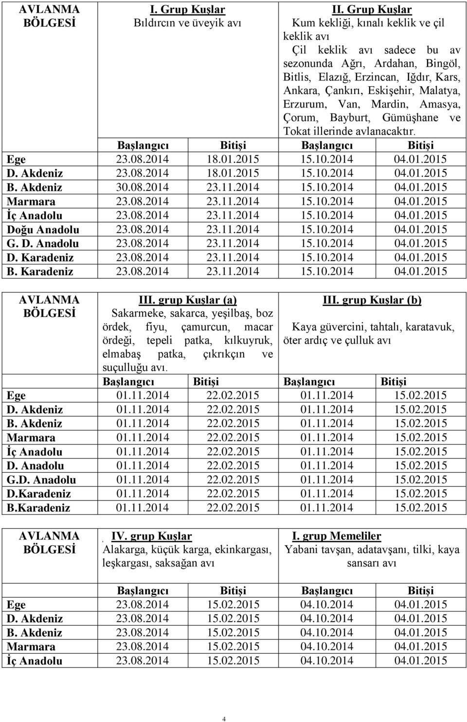 Erzurum, Van, Mardin, Amasya, Çorum, Bayburt, Gümüşhane ve Tokat illerinde avlanacaktır. Başlangıcı Bitişi Başlangıcı Bitişi Ege 23.08.2014 18.01.2015 15.10.2014 04.01.2015 D. Akdeniz 23.08.2014 18.01.2015 15.10.2014 04.01.2015 B.