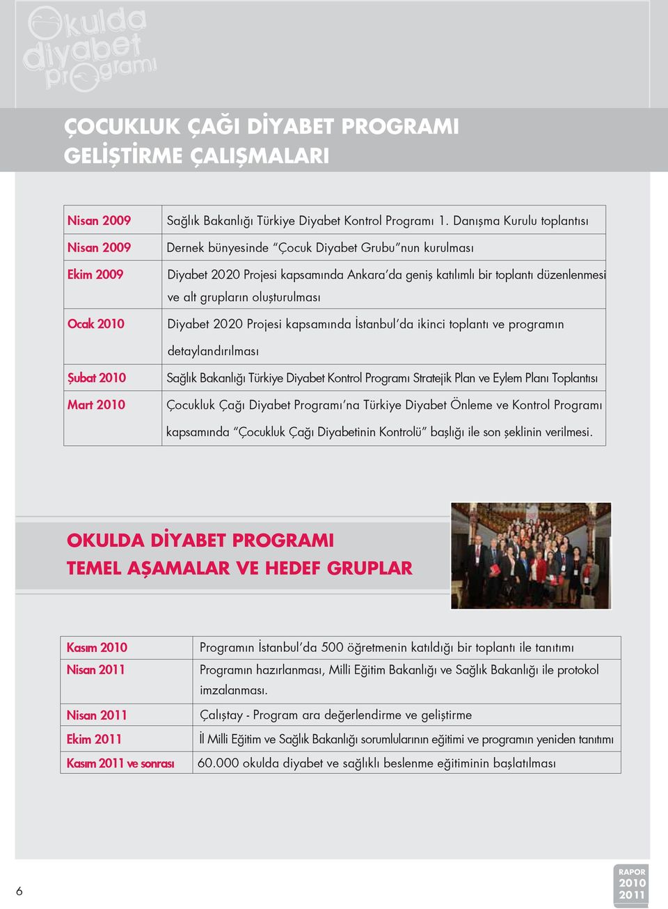 2010 Diyabet 2020 Projesi kapsamında İstanbul da ikinci toplantı ve programın detaylandırılması Şubat 2010 Mart 2010 Sağlık Bakanlığı Türkiye Diyabet Kontrol Programı Stratejik Plan ve Eylem Planı