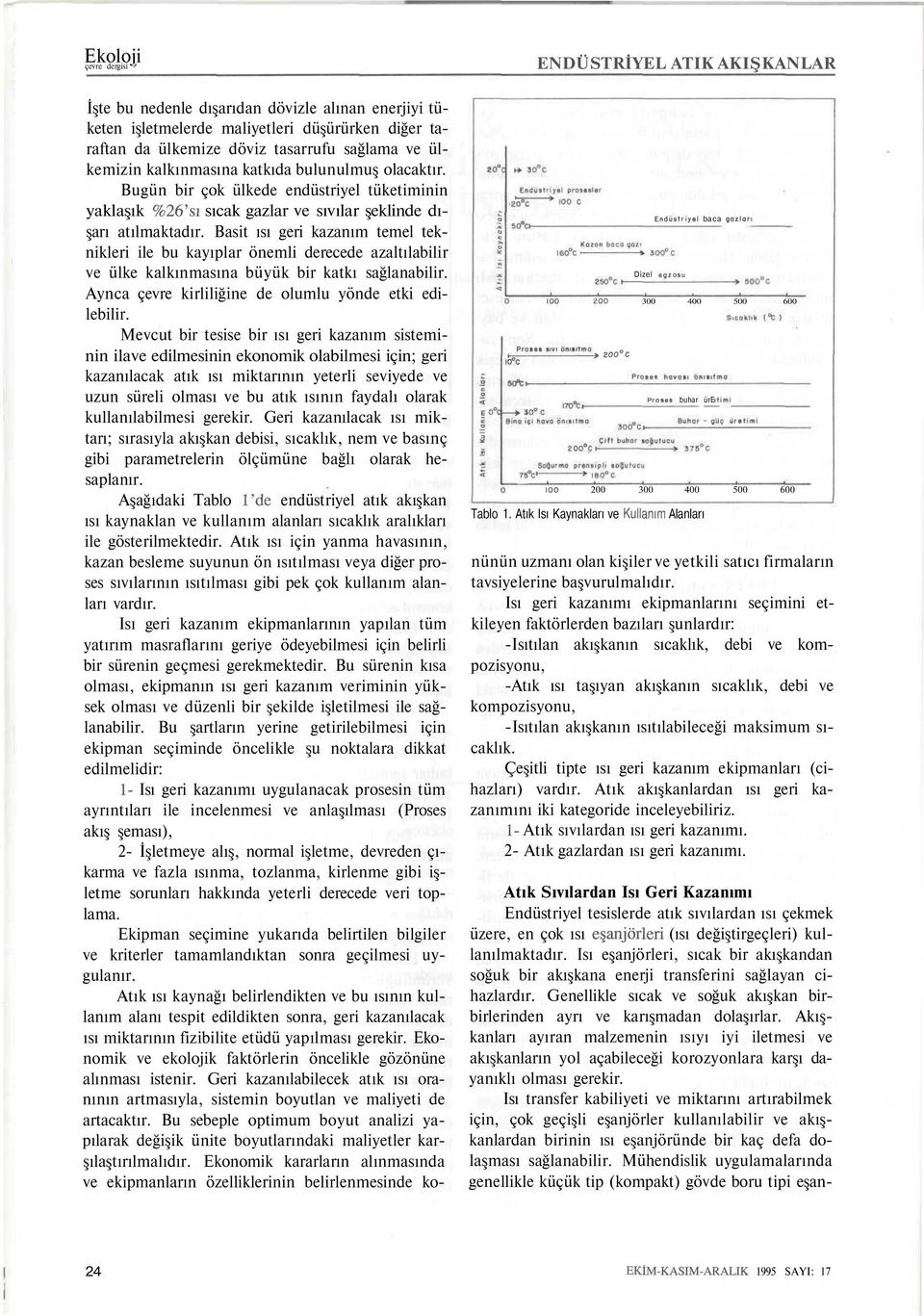 Basit ısı geri kazanım temel teknikleri ile bu kayıplar önemli derecede azaltılabilir ve ülke kalkınmasına büyük bir katkı sağlanabilir. Aynca çevre kirliliğine de olumlu yönde etki edilebilir.