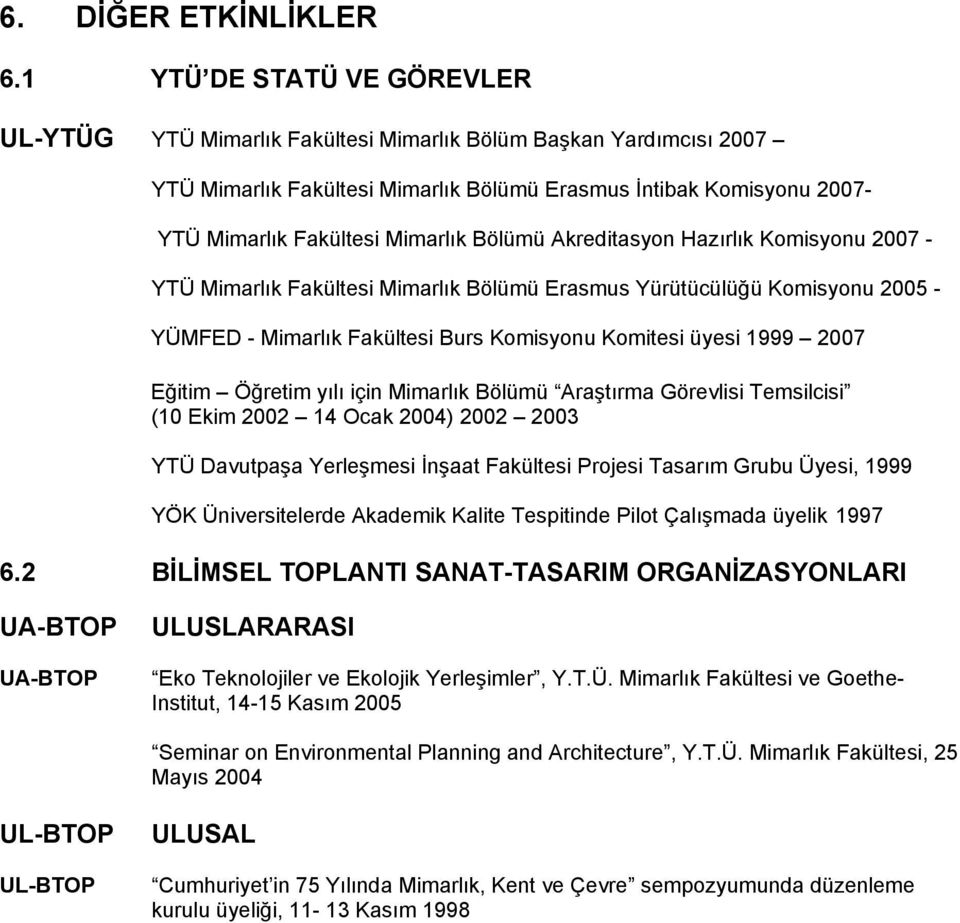 Bölümü Akreditasyon Hazırlık Komisyonu 2007 - YTÜ Mimarlık Fakültesi Mimarlık Bölümü Erasmus Yürütücülüğü Komisyonu 2005 - YÜMFED - Mimarlık Fakültesi Burs Komisyonu Komitesi üyesi 1999 2007 Eğitim