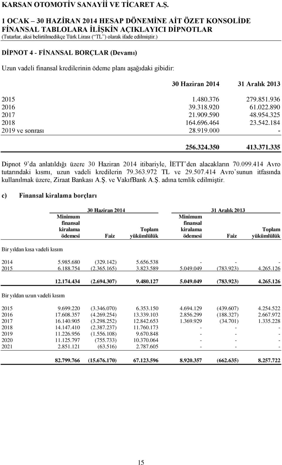 909.590 48.954.325 2018 164.696.464 23.542.184 2019 ve sonrası 28.919.000-256.324.350 413.371.335 Dipnot 9 da anlatıldığı üzere 30 Haziran 2014 itibariyle, İETT den alacakların 70.099.