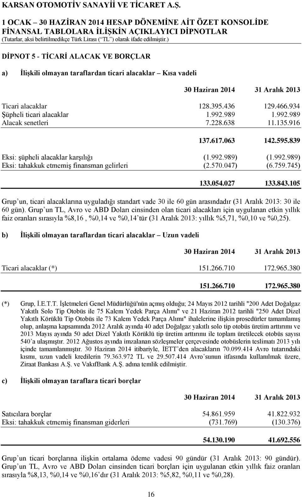 934 Şüpheli ticari alacaklar 1.992.989 1.992.989 Alacak senetleri 7.228.638 11.135.916 137.617.063 142.595.839 Eksi: şüpheli alacaklar karşılığı (1.992.989) (1.992.989) Eksi: tahakkuk etmemiş finansman gelirleri (2.