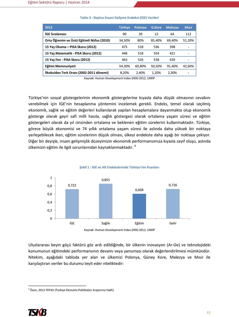 Skoru (2012) 448 518 554 421-15 Yaş Fen - PISA Skoru (2012) 463 526 538 420 - Eğitim Memnuniyeti 54,30% 60,80% 50,50% 91,40% 42,60% İlkokuldan Terk Oranı (2002-2011 dönemi) 8,20% 2,40% 1,20% 2,30% -