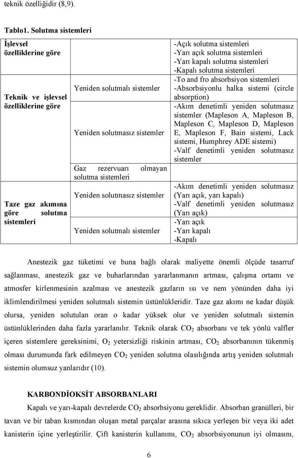 olmayan solutma sistemleri Yeniden solutmasız sistemler Yeniden solutmalı sistemler -Açık solutma sistemleri -Yarı açık solutma sistemleri -Yarı kapalı solutma sistemleri -Kapalı solutma sistemleri