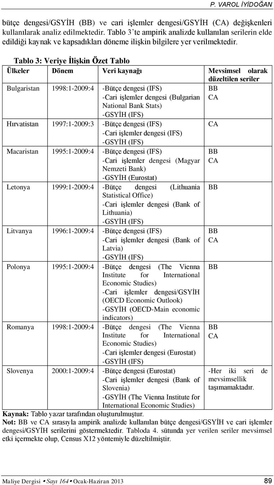 Tablo 3: Veriye Ġlişkin Özet Tablo Ülkeler Dönem Veri kaynağı Mevsimsel olarak düzeltilen seriler Bulgaristan 1998:1-2009:4 -Bütçe dengesi (IFS) -Cari işlemler dengesi (Bulgarian National Bank Stats)