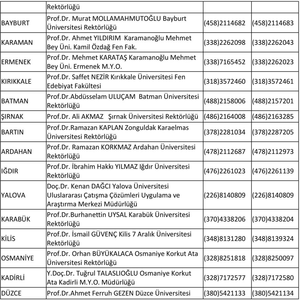 Dr. Ali AKMAZ Şırnak Üniversitesi (486)2164008 (486)2163285 BARTIN ARDAHAN IĞDIR YALOVA KARABÜK KİLİS OSMANİYE KADİRLİ Prof.Dr.Ramazan KAPLAN Zonguldak Karaelmas Üniversitesi Prof.Dr. Ramazan KORKMAZ Ardahan Üniversitesi Prof.