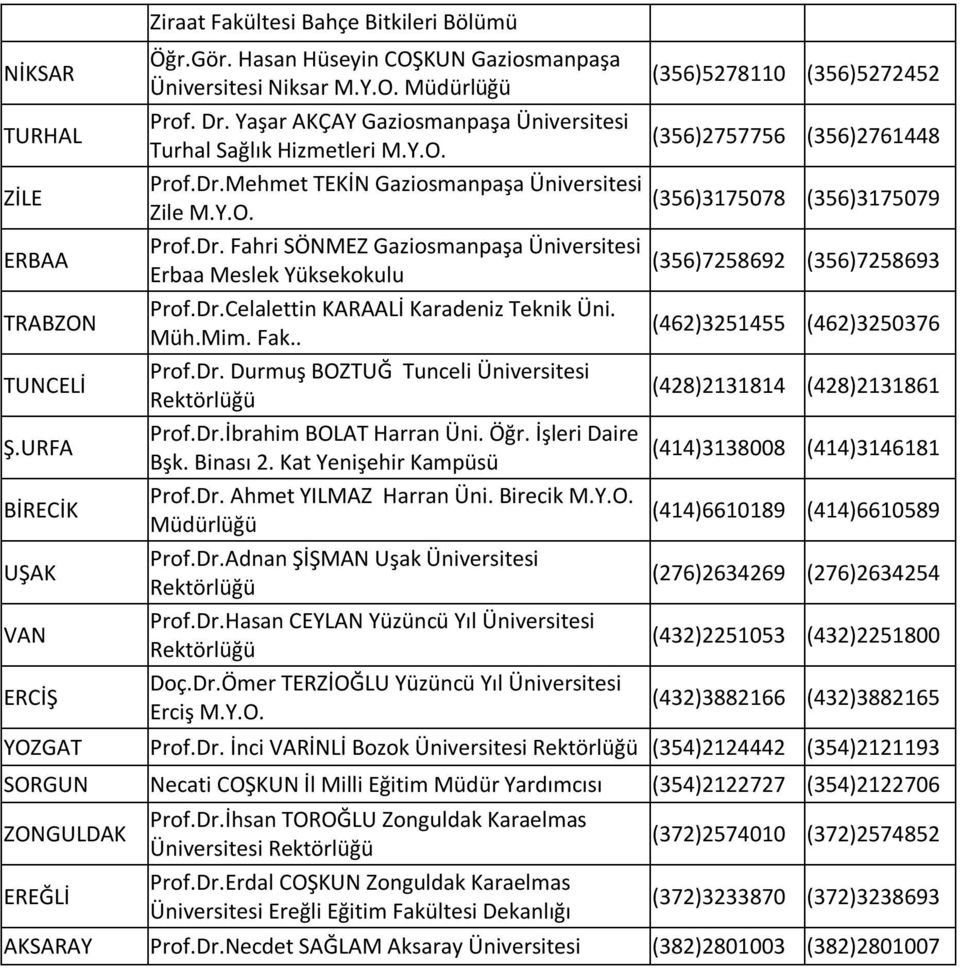 Müh.Mim. Fak.. Prof.Dr. Durmuş BOZTUĞ Tunceli Üniversitesi Prof.Dr.İbrahim BOLAT Harran Üni. Öğr. İşleri Daire Bşk. Binası 2. Kat Yenişehir Kampüsü Prof.Dr. Ahmet YILMAZ Harran Üni.
