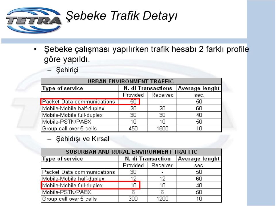 hesabı 2 farklı profile göre