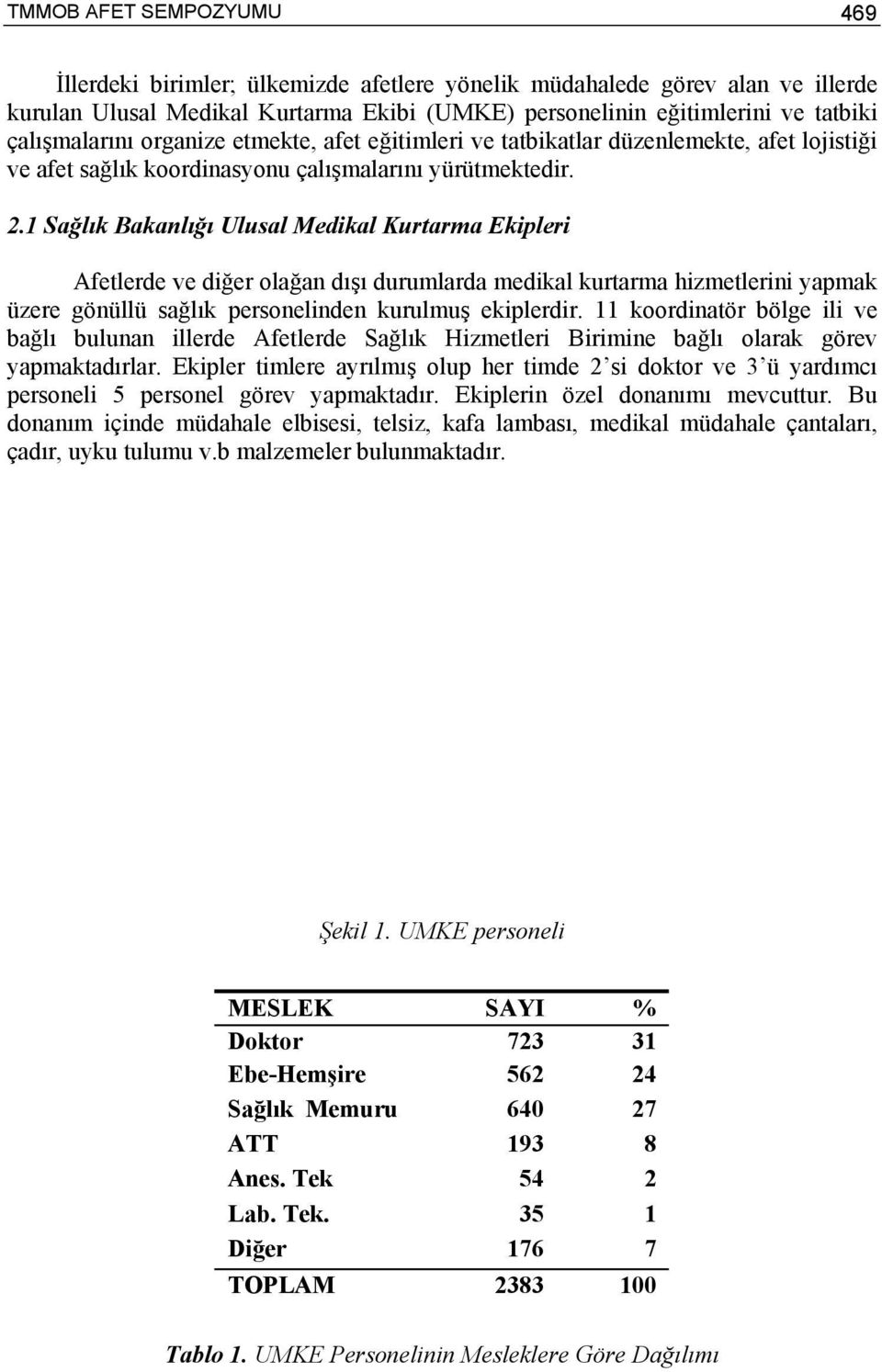 1 Sağlık Bakanlığı Ulusal Medikal Kurtarma Ekipleri Afetlerde ve diğer olağan dışı durumlarda medikal kurtarma hizmetlerini yapmak üzere gönüllü sağlık personelinden kurulmuş ekiplerdir.