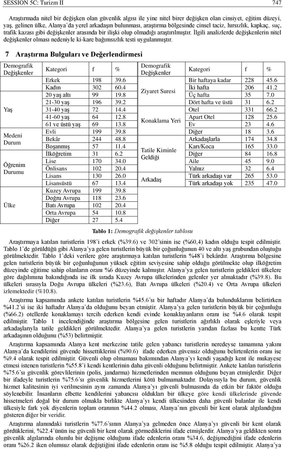 İlgili analizlerde değişkenlerin nitel değişkenler olması nedeniyle ki-kare bağımsızlık testi uygulanmıştır.