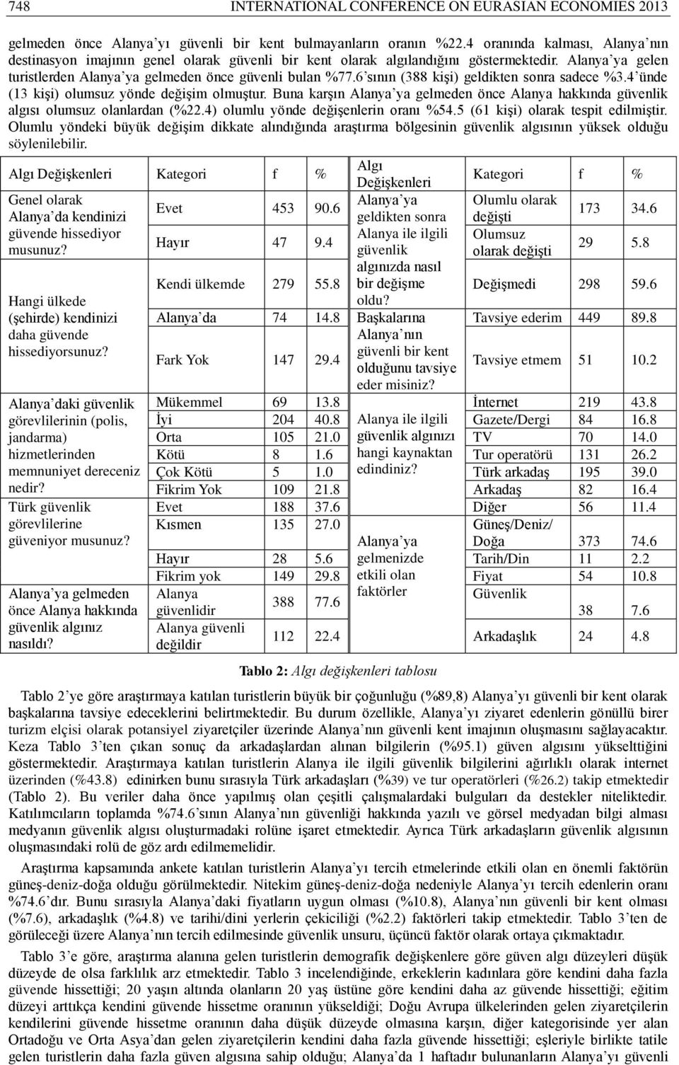 6 sının (388 kişi) geldikten sonra sadece %3.4 ünde (13 kişi) olumsuz yönde değişim olmuştur. Buna karşın Alanya ya gelmeden önce Alanya hakkında güvenlik algısı olumsuz olanlardan (%22.