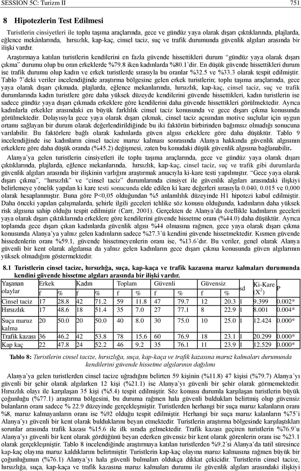 Araştırmaya katılan turistlerin kendilerini en fazla güvende hissettikleri durum gündüz yaya olarak dışarı çıkma durumu olup bu oran erkeklerde %79.8 iken kadınlarda %80.1 dir.