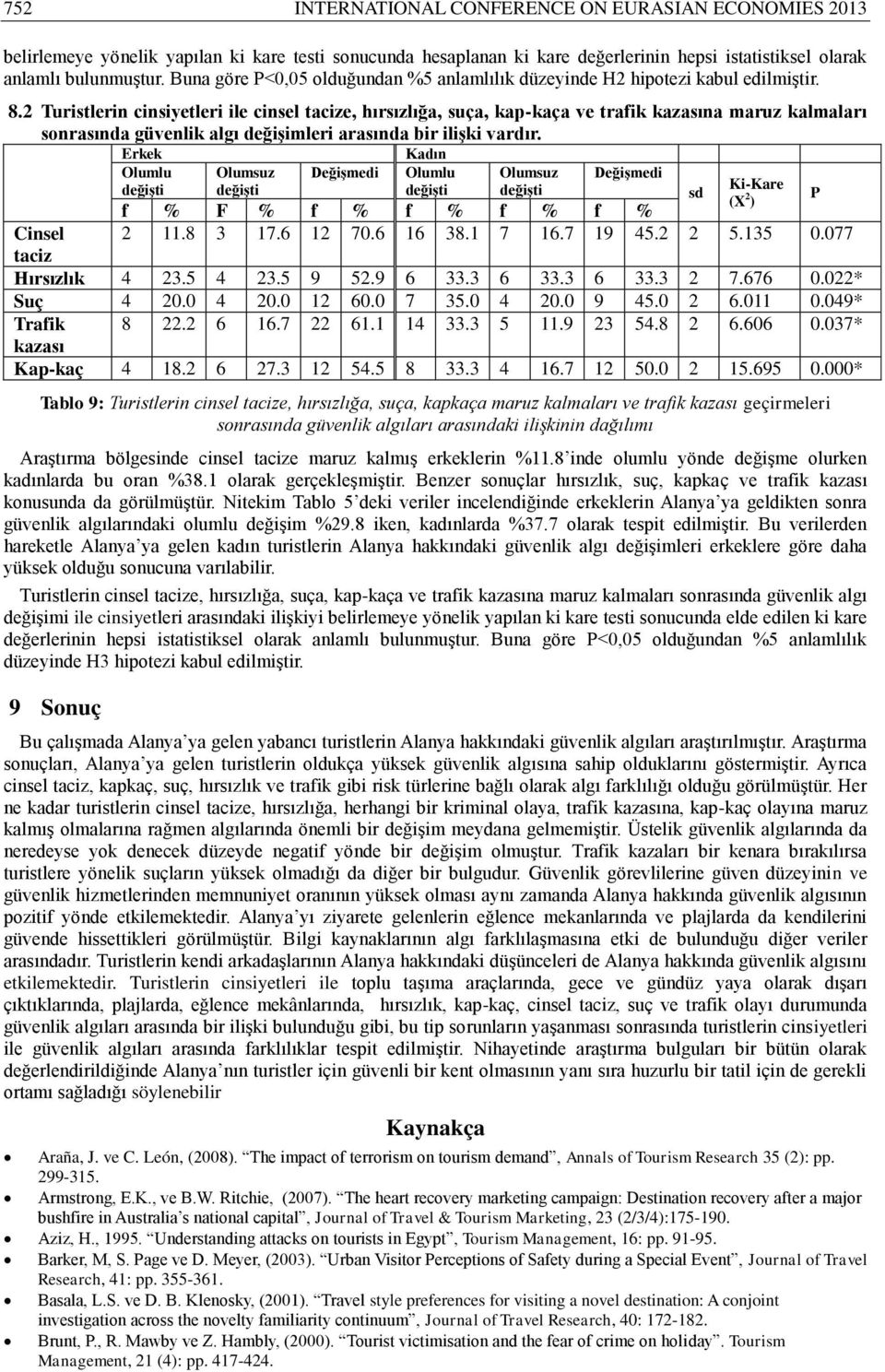 2 Turistlerin cinsiyetleri ile cinsel tacize, hırsızlığa, suça, kap-kaça ve trafik kazasına maruz kalmaları sonrasında güvenlik algı değişimleri arasında bir ilişki vardır.