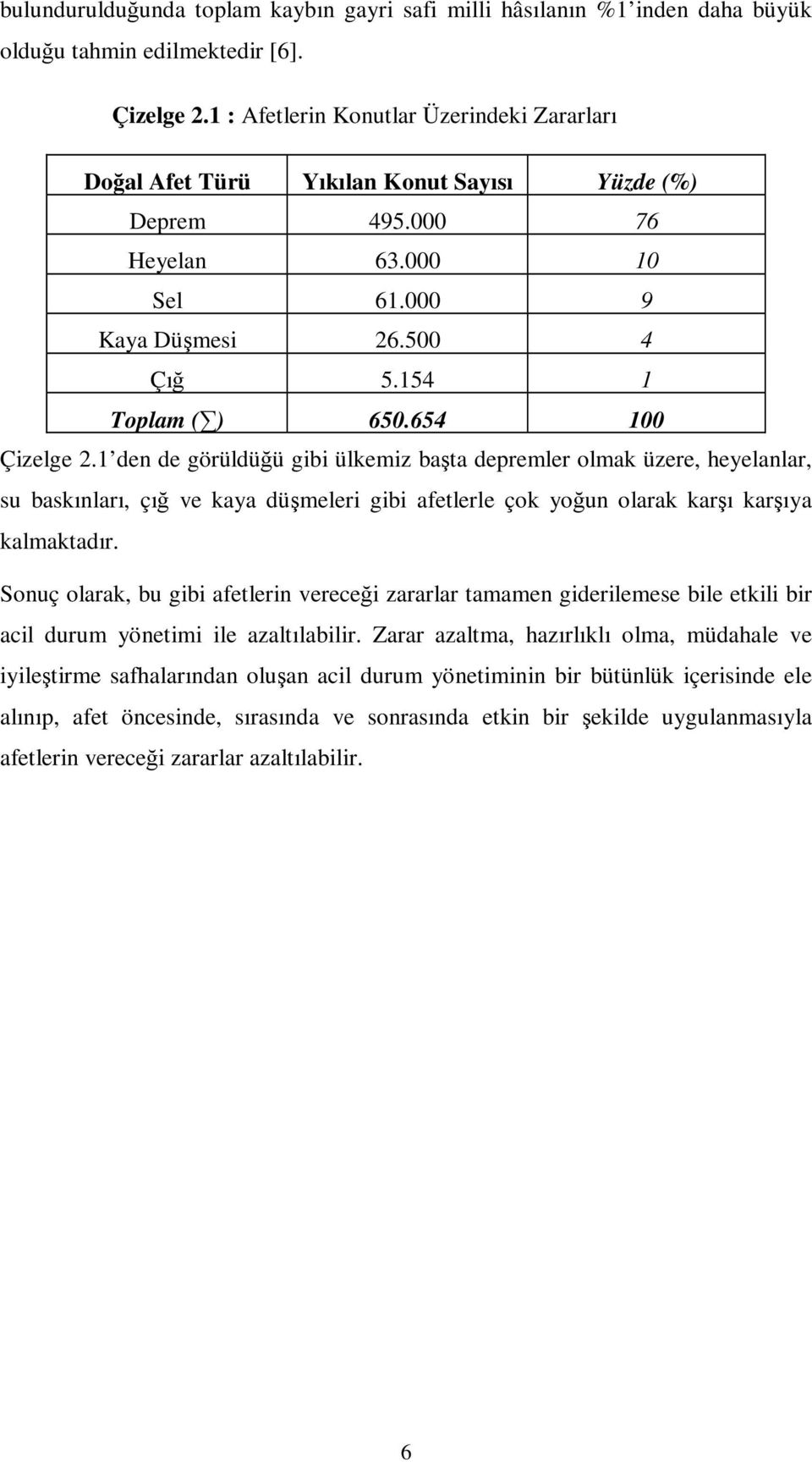 654 100 Çizelge 2.1 den de görüldüğü gibi ülkemiz başta depremler olmak üzere, heyelanlar, su baskınları, çığ ve kaya düşmeleri gibi afetlerle çok yoğun olarak karşı karşıya kalmaktadır.