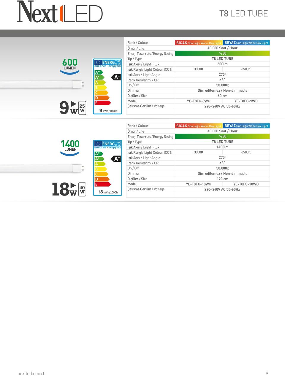 50-60Hz 1400 18 40 18 SICAK Gün Işığı / arm Day Light BEYAZ Gün Işığı /hite Day Light 40.