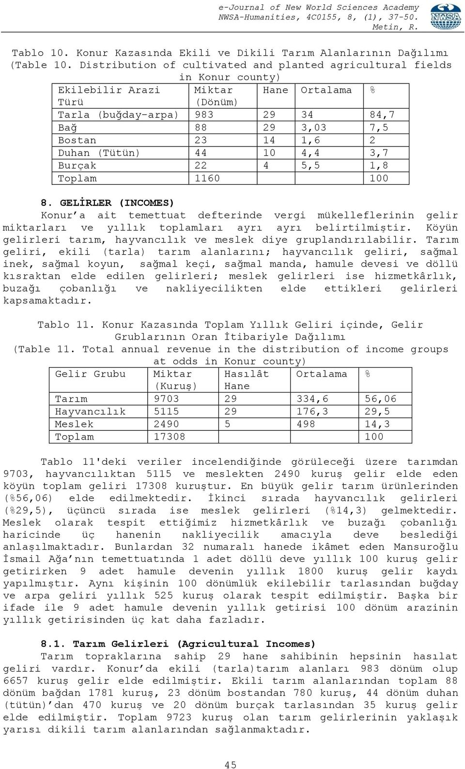 2 Duhan (Tütün) 44 10 4,4 3,7 Burçak 22 4 5,5 1,8 Toplam 1160 100 8.