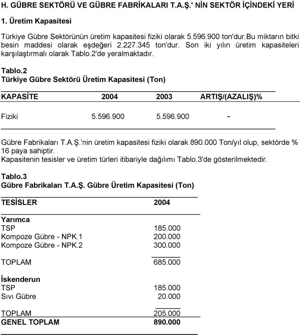 2'de yeralmaktadır. Tablo.2 Türkiye Gübre Sektörü Üretim Kapasitesi (Ton) KAPASİTE 2004 2003 ARTIŞ/(AZALIŞ)% Fiziki 5.596.900 5.596.900 - Gübre Fabrikaları T.A.Ş.'nin üretim kapasitesi fiziki olarak 890.