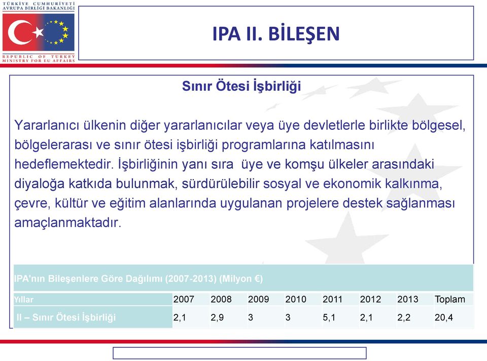 işbirliği programlarına katılmasını hedeflemektedir.