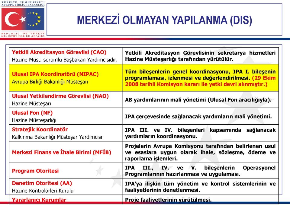 Müsteşar Yardımcısı Merkezi Finans ve İhale Birimi (MFİB) Program Otoritesi Denetim Otoritesi (AA) Hazine Kontrolörleri Kurulu Yararlanıcı Kurumlar Yetkili Akreditasyon Görevlisinin sekretarya