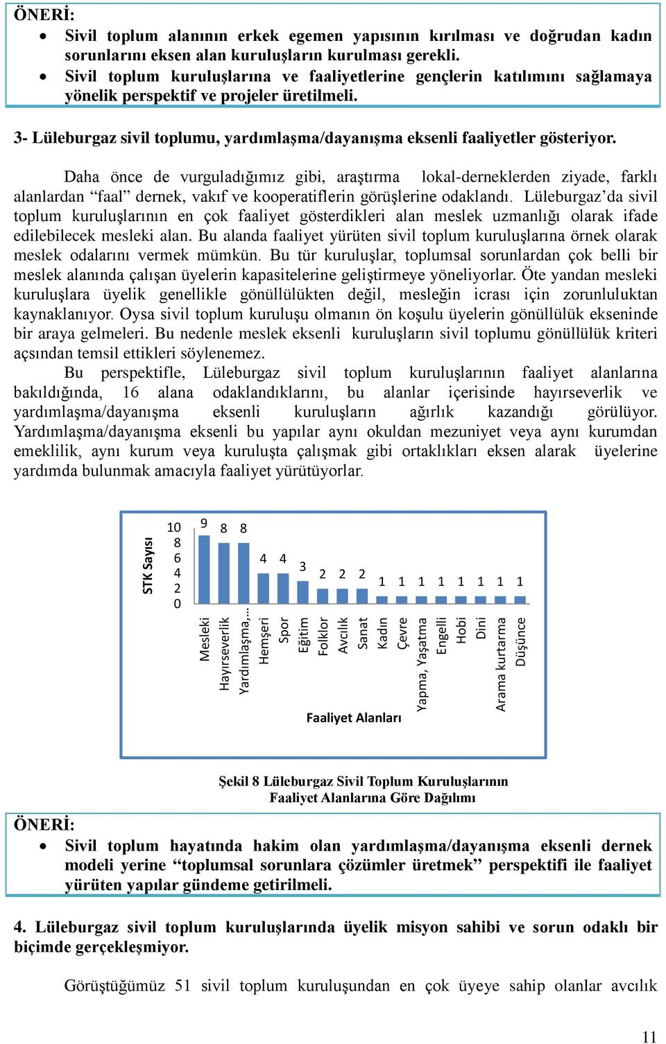 3- Lüleburgaz sivil toplumu, yardımlaşma/dayanışma eksenli faaliyetler gösteriyor.