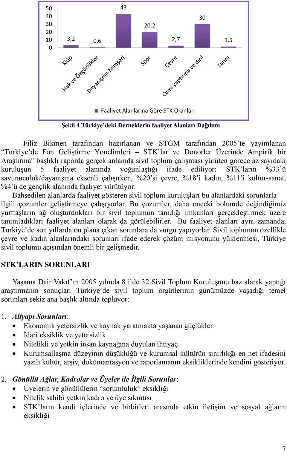 çalışırken, %20 si çevre, %18 i kadın, %11 i kültür-sanat, %4 ü de gençlik alanında faaliyet yürütüyor.