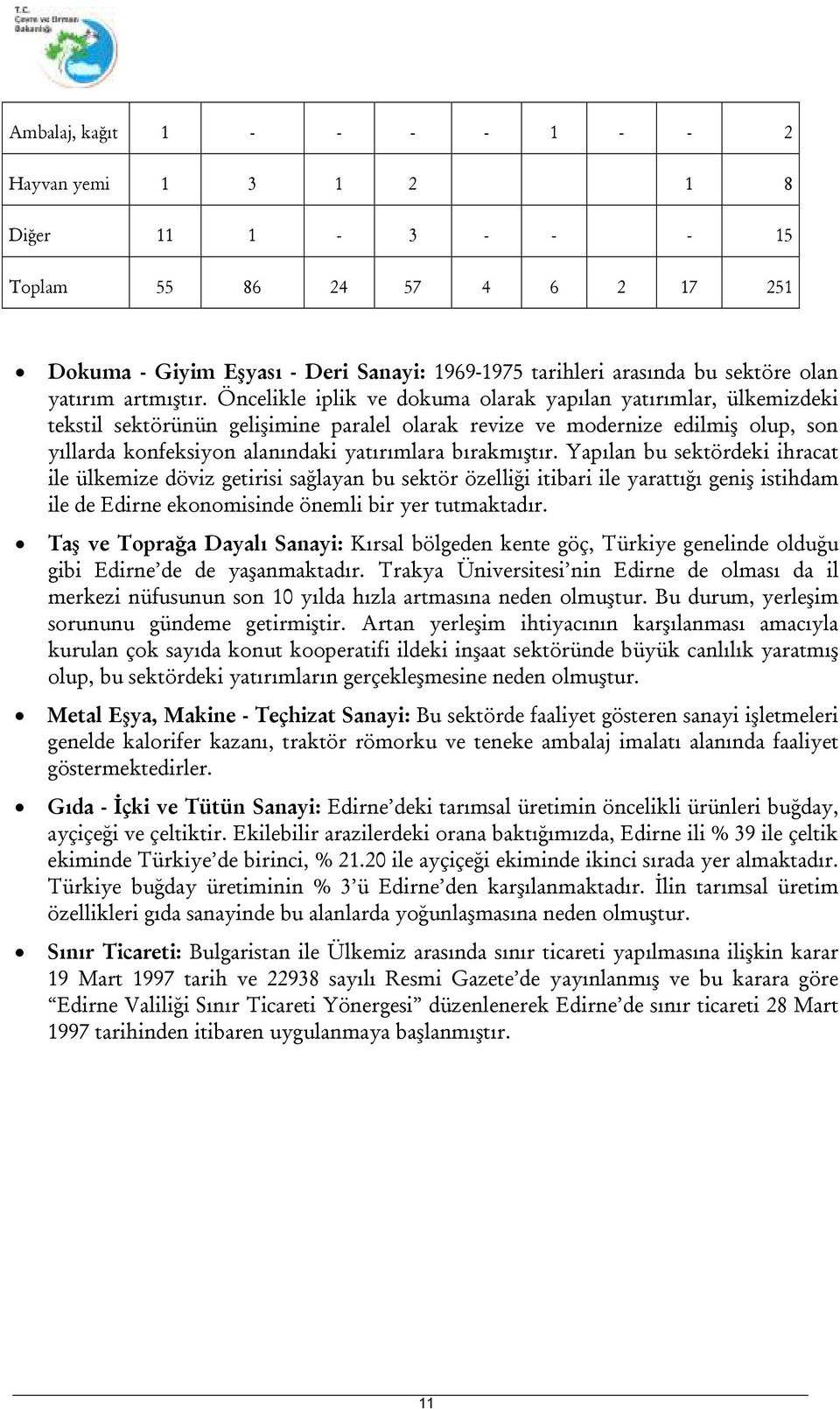 Öncelikle iplik ve dokuma olarak yapılan yatırımlar, ülkemizdeki tekstil sektörünün gelişimine paralel olarak revize ve modernize edilmiş olup, son yıllarda konfeksiyon alanındaki yatırımlara