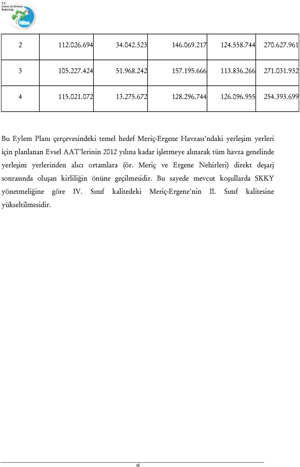 699 Bu Eylem Planı çerçevesindeki temel hedef Meriç-Ergene Havzası ndaki yerleşim yerleri için planlanan Evsel AAT lerinin 2012 yılına kadar işletmeye