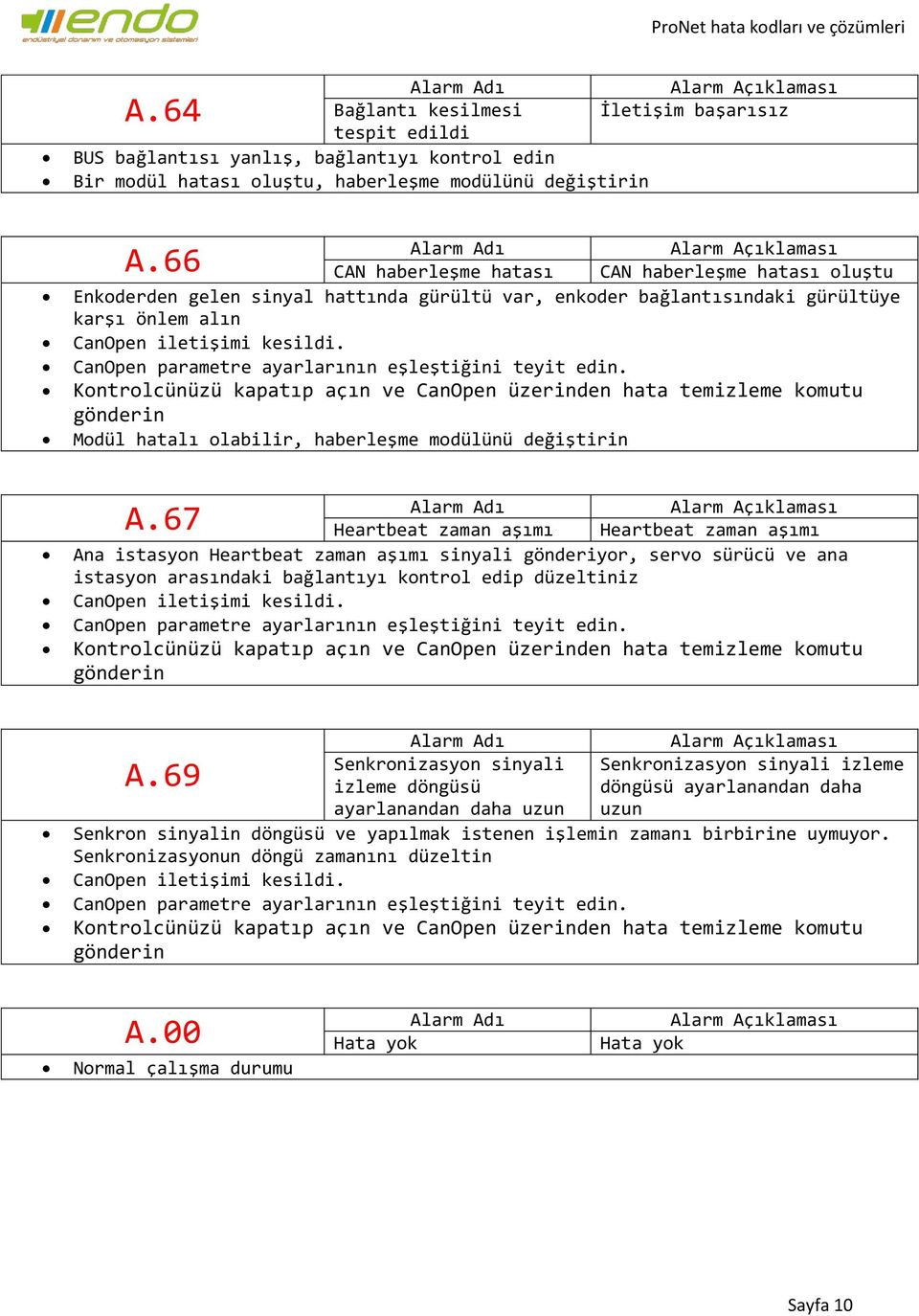 CanOpen parametre ayarlarının eşleştiğini teyit edin. Kontrolcünüzü kapatıp açın ve CanOpen üzerinden hata temizleme komutu gönderin Modül hatalı olabilir, haberleşme modülünü değiştirin A.