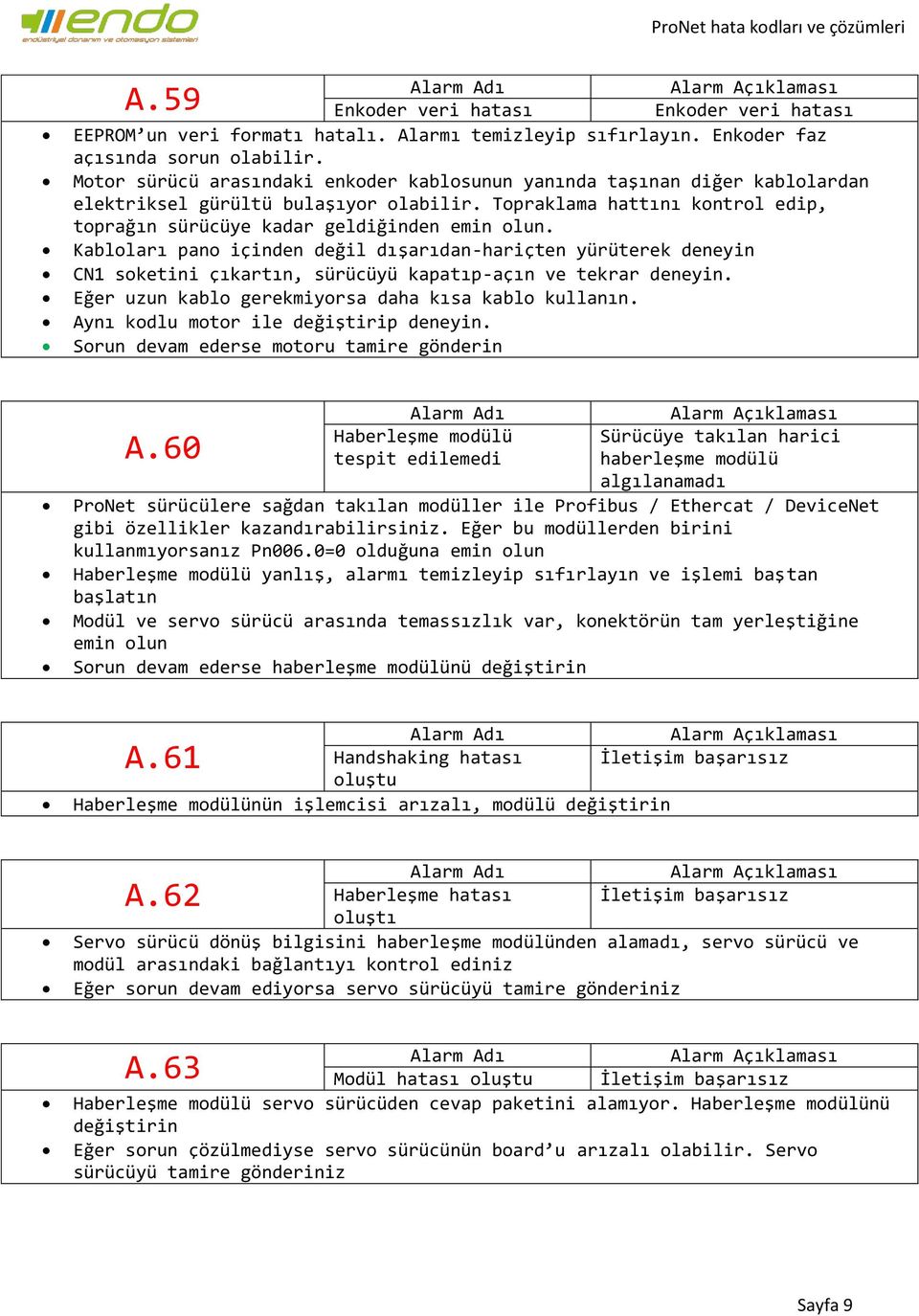 60 tespit edilemedi haberleşme modülü algılanamadı ProNet sürücülere sağdan takılan modüller ile Profibus / Ethercat / DeviceNet gibi özellikler kazandırabilirsiniz.