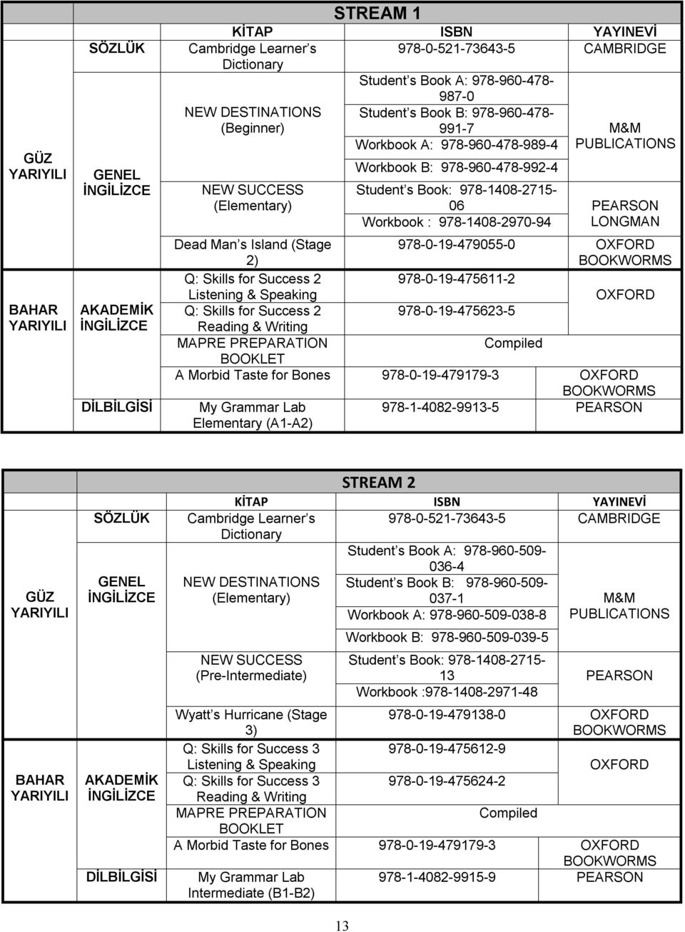 PEARSON Workbook : 978-1408-2970-94 LONGMAN Dead Man s Island (Stage 2) 978-0-19-479055-0 OXFORD BOOKWORMS Q: Skills for Success 2 978-0-19-475611-2 Listening & Speaking OXFORD Q: Skills for Success