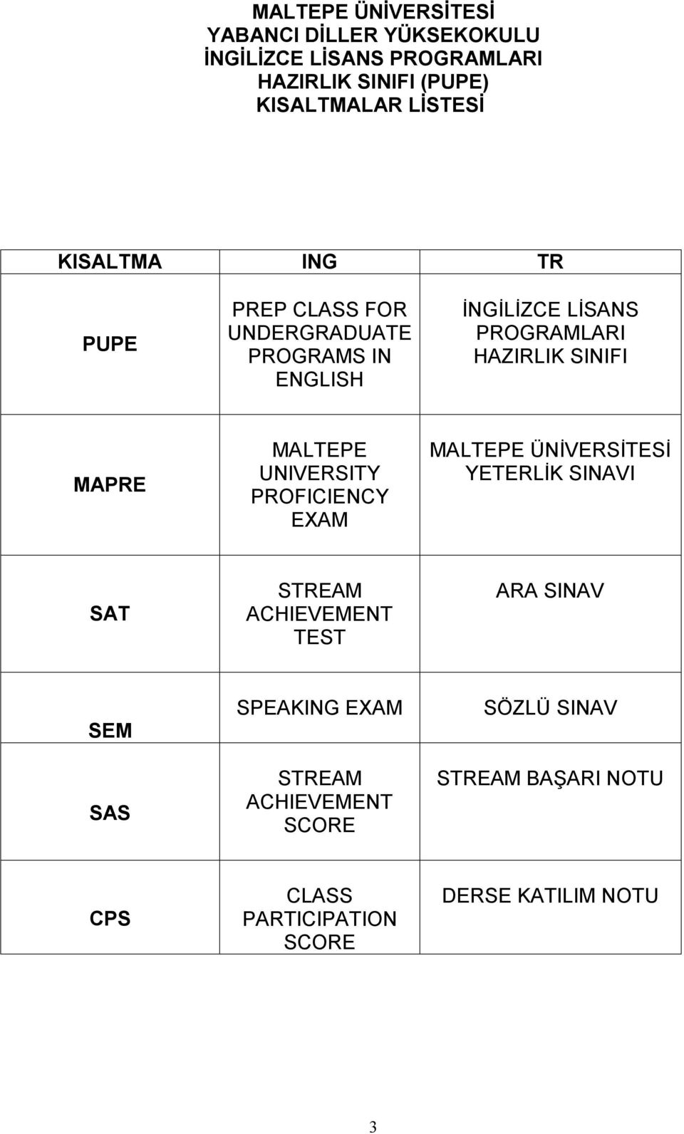 MALTEPE UNIVERSITY PROFICIENCY EXAM MALTEPE ÜNİVERSİTESİ YETERLİK SINAVI SAT STREAM ACHIEVEMENT TEST ARA SINAV SEM