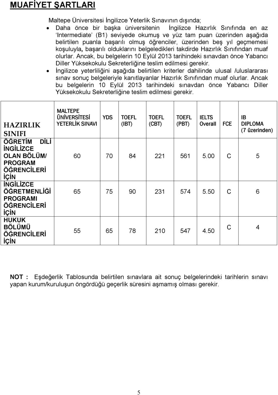 Ancak, bu belgelerin 10 Eylül 2013 tarihindeki sınavdan önce Yabancı Diller Yüksekokulu Sekreterliğine teslim edilmesi gerekir.