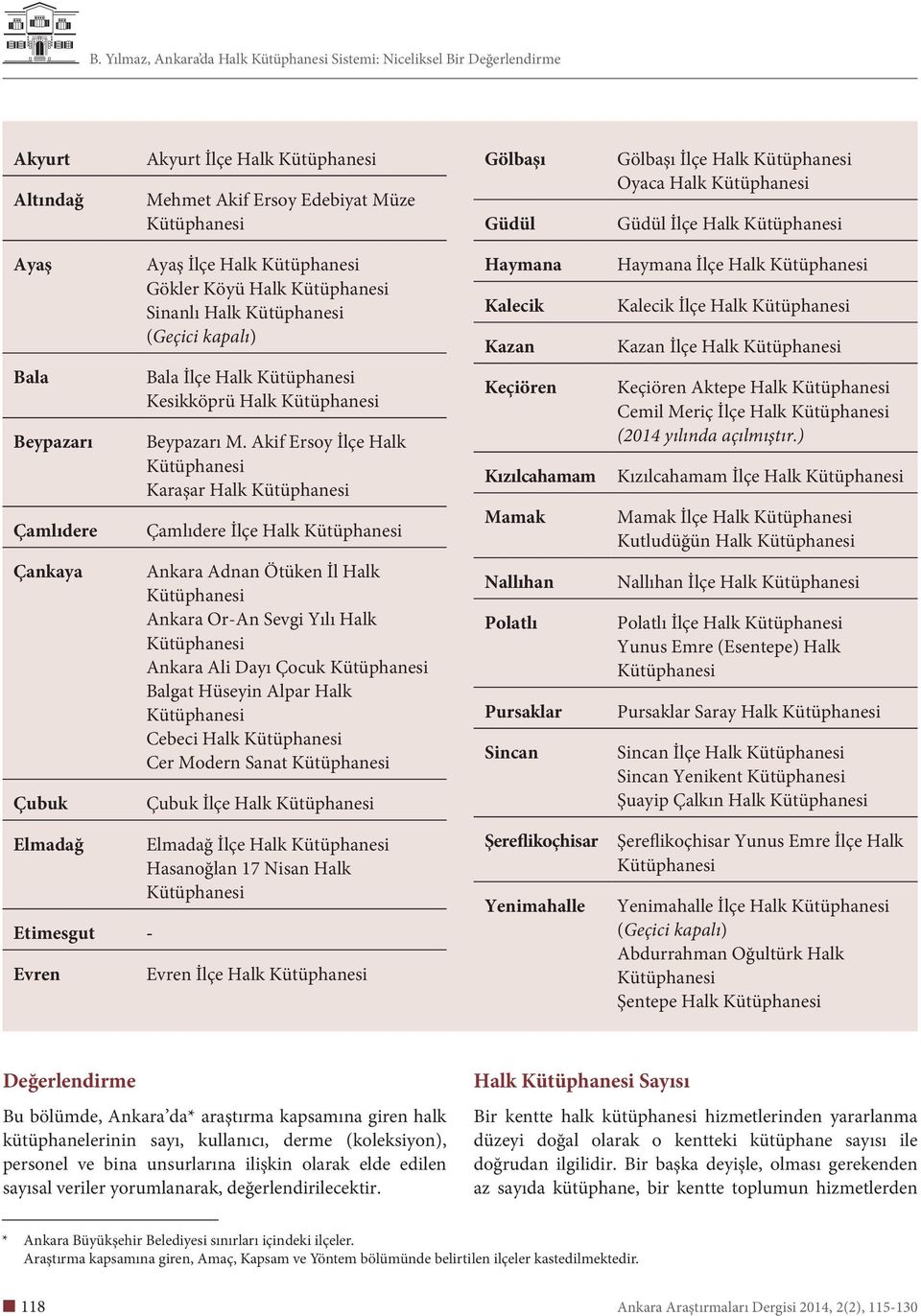 Akif Ersoy İlçe Halk Karaşar Halk Çamlıdere İlçe Halk Keçiören Kızılcahamam Mamak Keçiören Aktepe Halk Cemil Meriç İlçe Halk (2014 yılında açılmıştır.