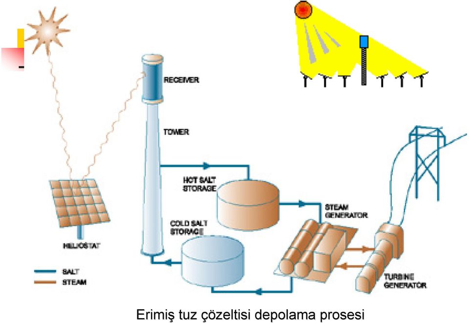 çözeltisi