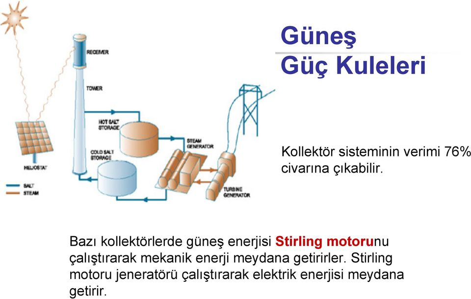 Bazı kollektörlerde güneş enerjisi Stirling motorunu