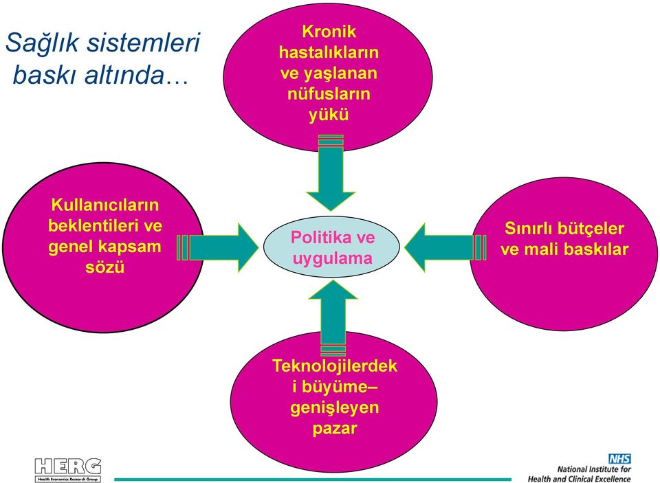 genel kapsam sözü Politika ve uygulama Sınırlı bütçeler