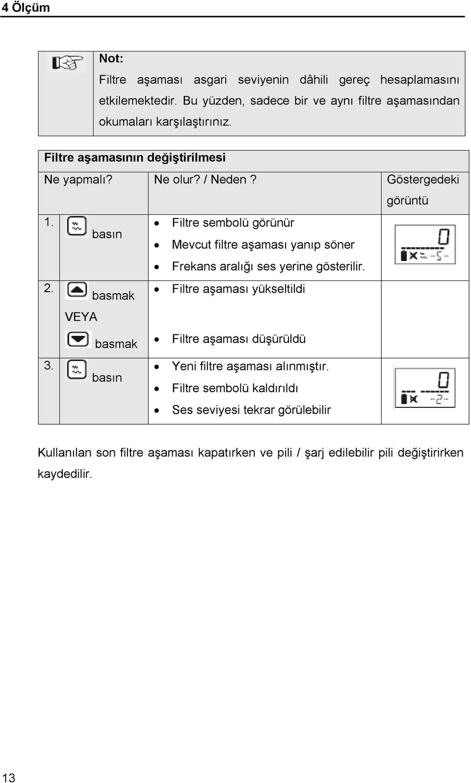 Göstergedeki görüntü 1 Filtre sembolü görünür basın Mevcut filtre aşaması yanıp söner Frekans aralığı ses yerine gösterilir 2 basmak VEYA basmak Filtre