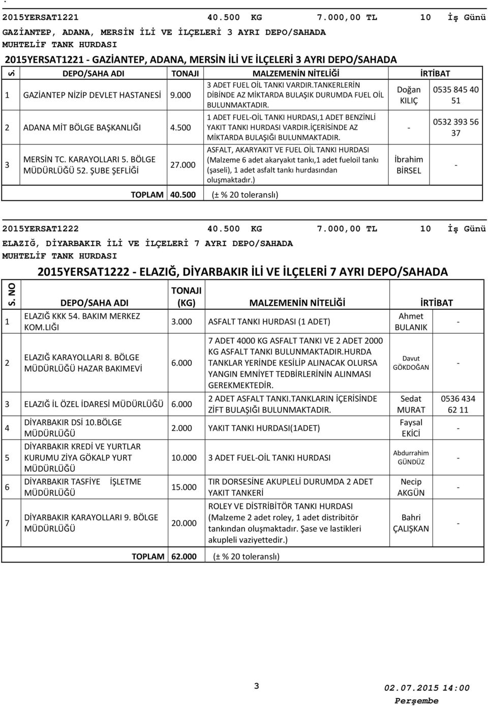 BÖLGE 5. ŞUBE ŞEFLİĞİ 7.000 TOPLAM 40.500 ADET FUELOİL TANKI HURDASI, ADET BENZİNLİ YAKIT TANKI HURDASI VARDIR.İÇERİSİNDE AZ MİKTARDA BULAŞIĞI BULUNMAKTADIR.