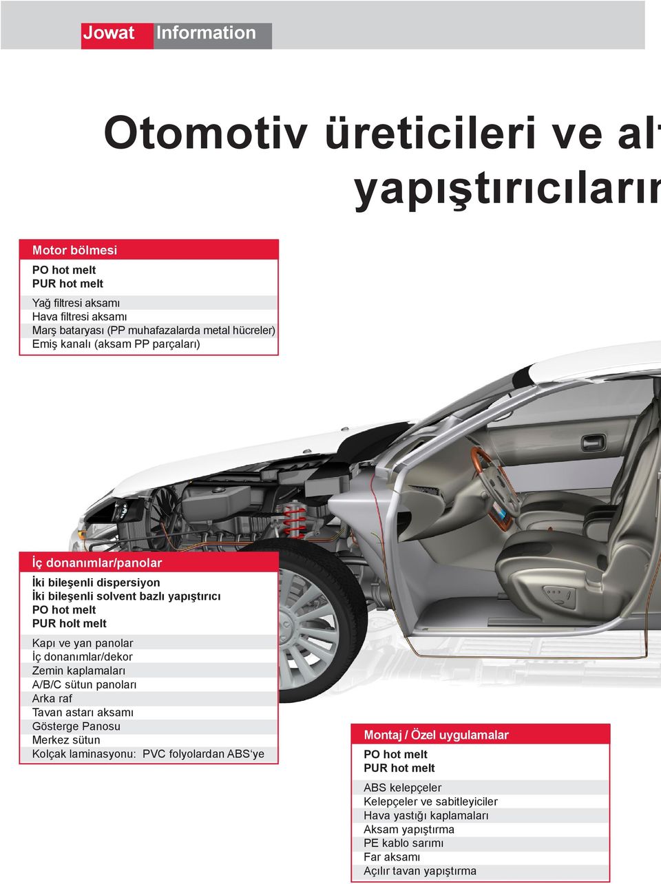 donanımlar/dekor Zemin kaplamaları A/B/C sütun panoları Arka raf Tavan astarı aksamı Gösterge Panosu Merkez sütun Kolçak laminasyonu: PVC folyolardan ABS ye Montaj /