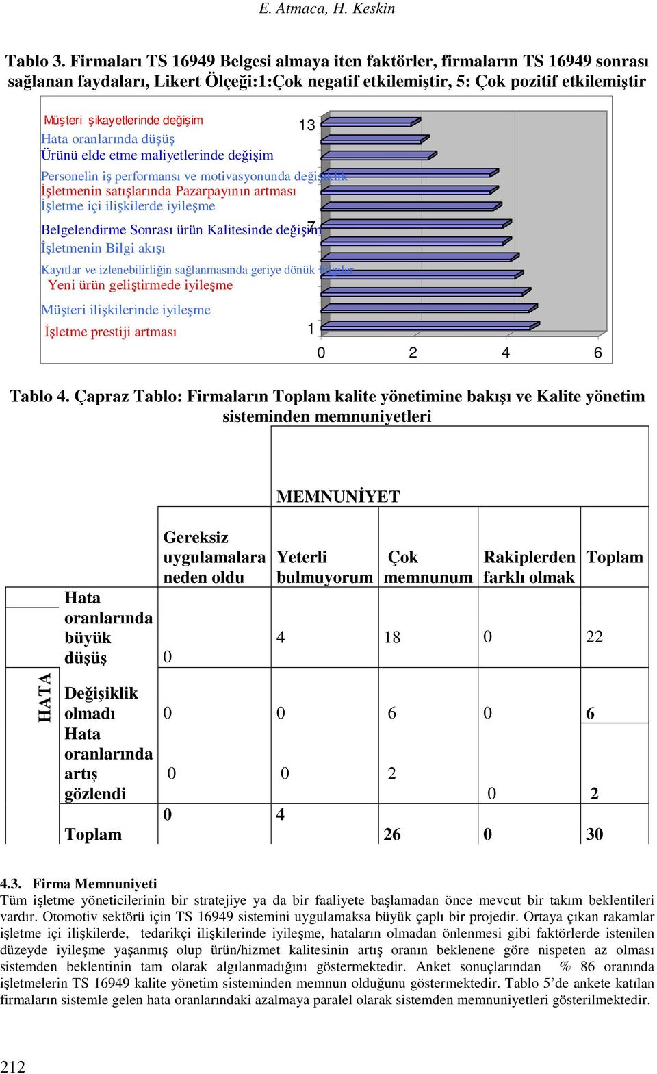 Hata oranlarında düşüş Ürünü elde etme maliyetlerinde değişim 13 Personelin iş performansı ve motivasyonunda değişiklik İşletmenin satışlarında Pazarpayının artması İşletme içi ilişkilerde iyileşme