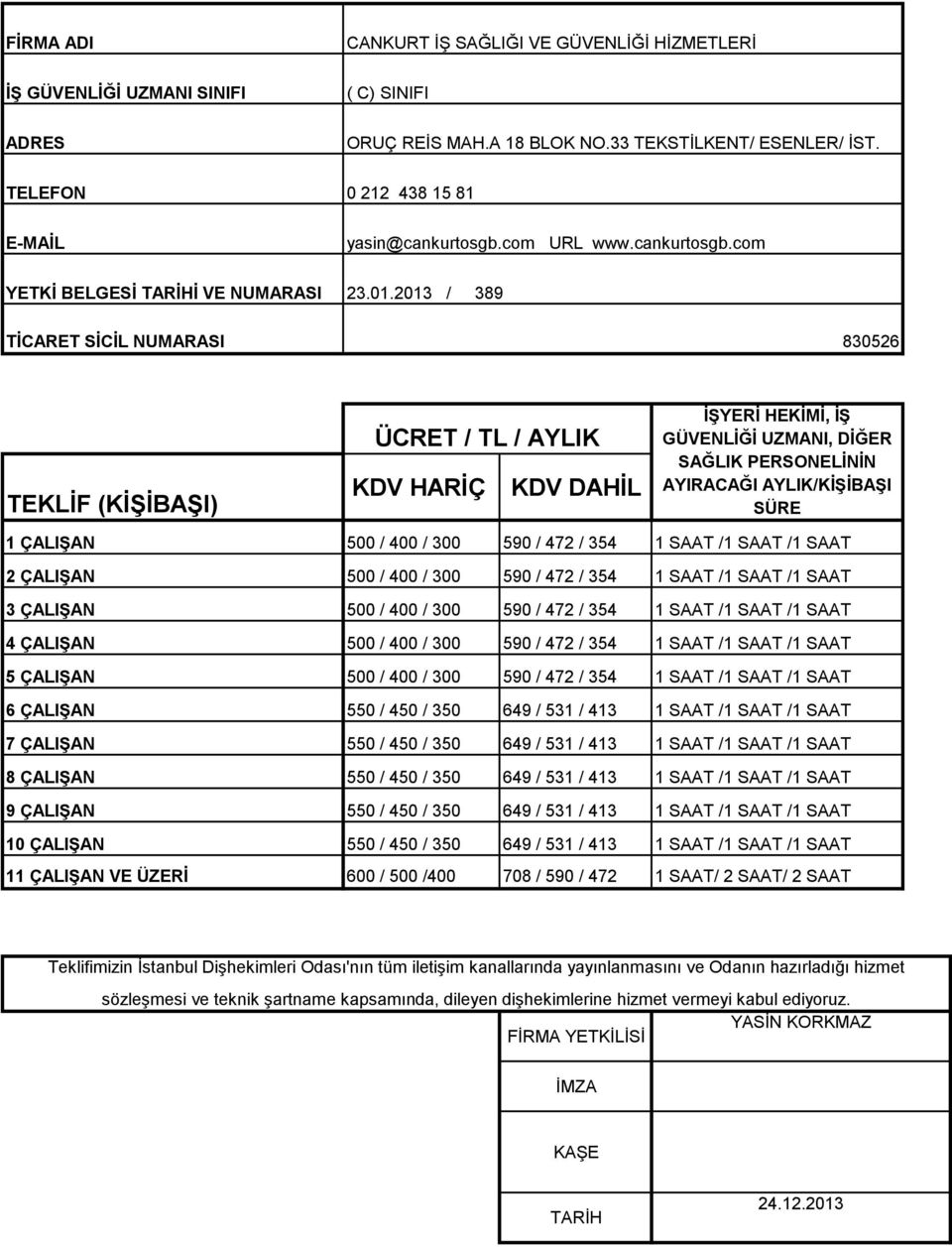 2013 / 389 830526 TEKLİF (KİŞİBAŞI) ÜCRET / TL / AYLIK KDV HARİÇ KDV DAHİL İŞYERİ HEKİMİ, İŞ GÜVENLİĞİ UZMANI, DİĞER SAĞLIK PERSONELİNİN AYIRACAĞI AYLIK/KİŞİBAŞI SÜRE 1 ÇALIŞAN 500 / 400 / 300 590 /