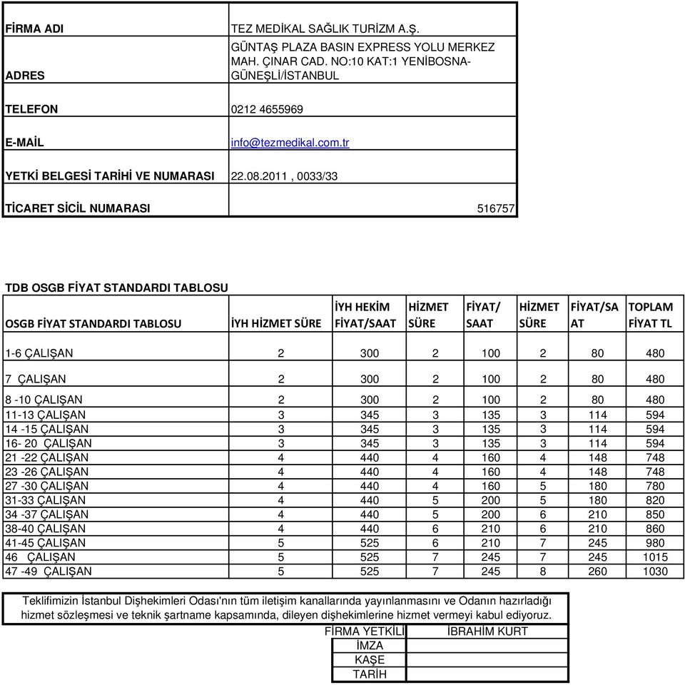 2011, 0033/33 TİCARET SİCİL NUMARASI 516757 TDB OSGB FİYAT STANDARDI TABLOSU OSGB FİYAT STANDARDI TABLOSU İYH HİZMET SÜRE İYH HEKİM FİYAT/SAAT HİZMET SÜRE FİYAT/ SAAT HİZMET SÜRE FİYAT/SA AT TOPLAM